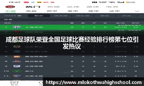 成都足球队荣登全国足球比赛经验排行榜第七位引发热议