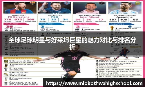 全球足球明星与好莱坞巨星的魅力对比与排名分析