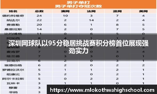 深圳网球队以95分稳居挑战赛积分榜首位展现强劲实力
