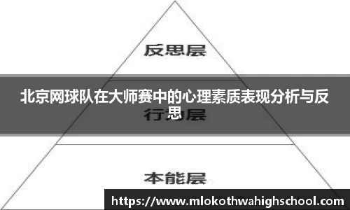 北京网球队在大师赛中的心理素质表现分析与反思