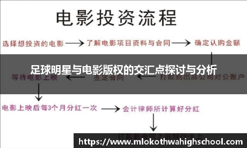 足球明星与电影版权的交汇点探讨与分析